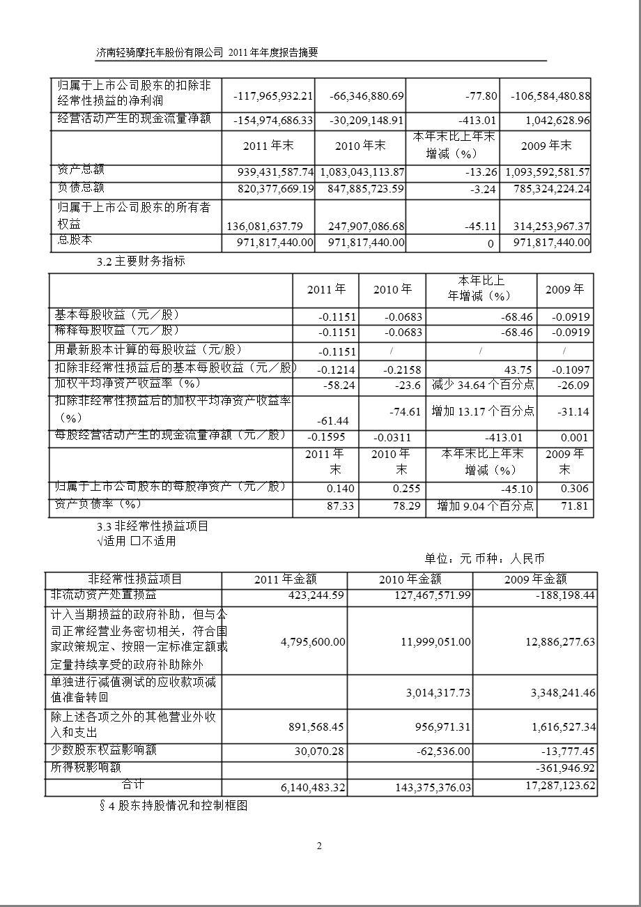 600698_ _ST轻骑年报摘要.ppt_第2页