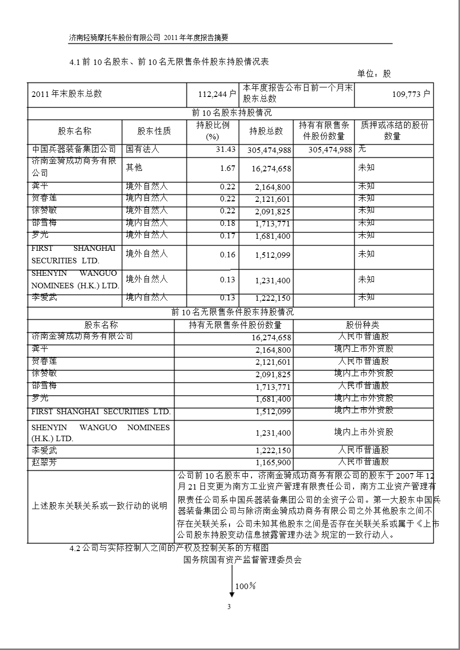 600698_ _ST轻骑年报摘要.ppt_第3页