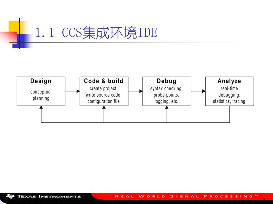 TIDSP软件开发工具CCS的使用.ppt_第3页