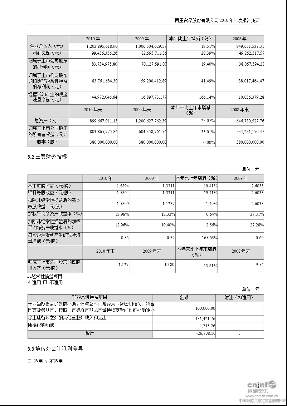 西王食品：报告摘要.ppt_第2页