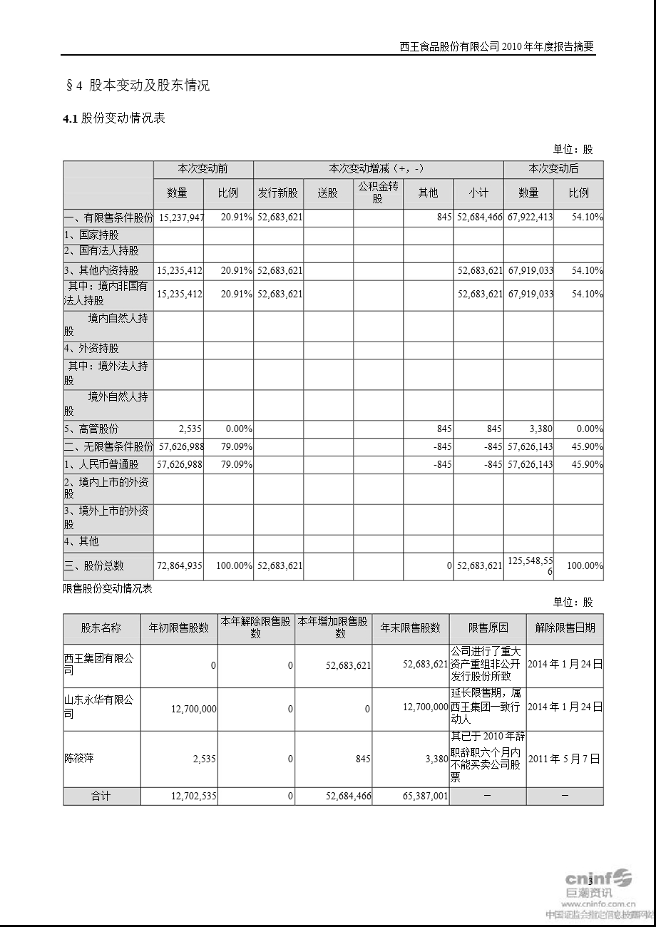 西王食品：报告摘要.ppt_第3页