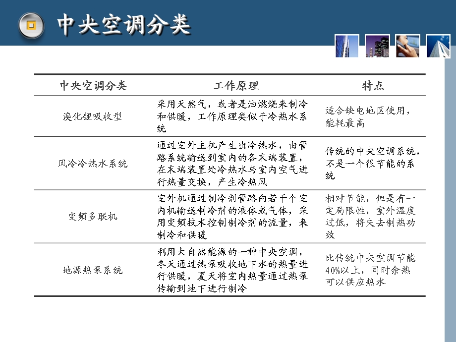 增恒有源报告浅层地能中央空调.ppt_第3页