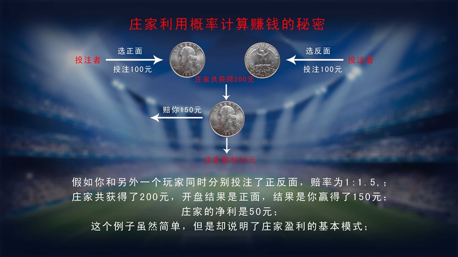 fifa精算市场发展计划书.ppt_第3页