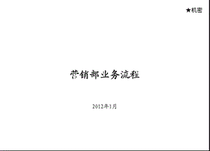 2012房地产公司 营销部业务流程.ppt