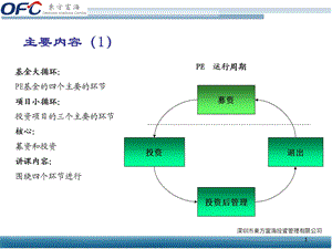 中国本土私募股权基金的投资管理及退出.ppt