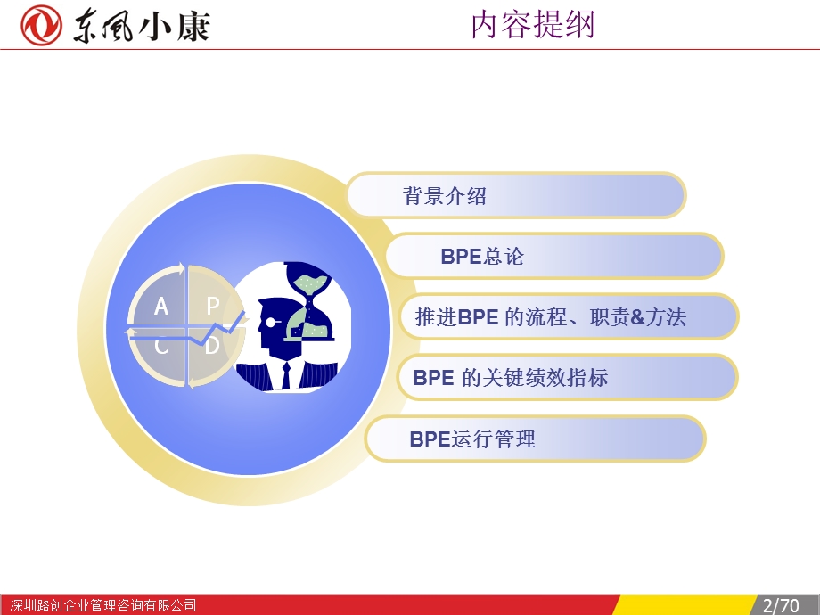 《BPE管理手册》知识培训.ppt_第2页