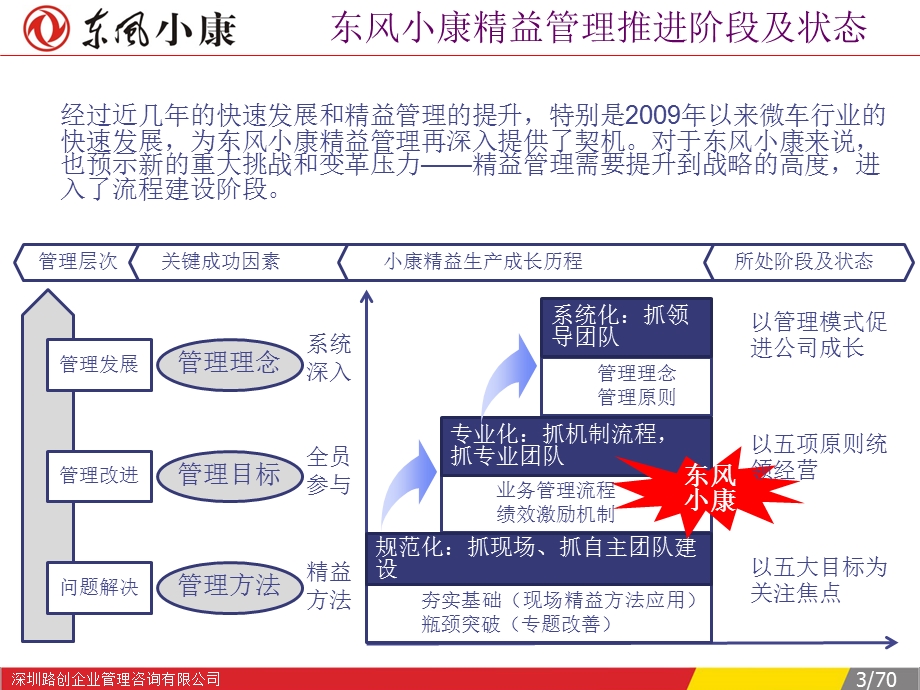 《BPE管理手册》知识培训.ppt_第3页