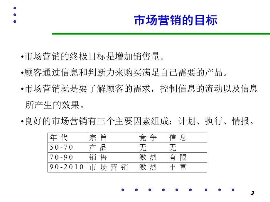 bizom大学营销报告.ppt_第3页