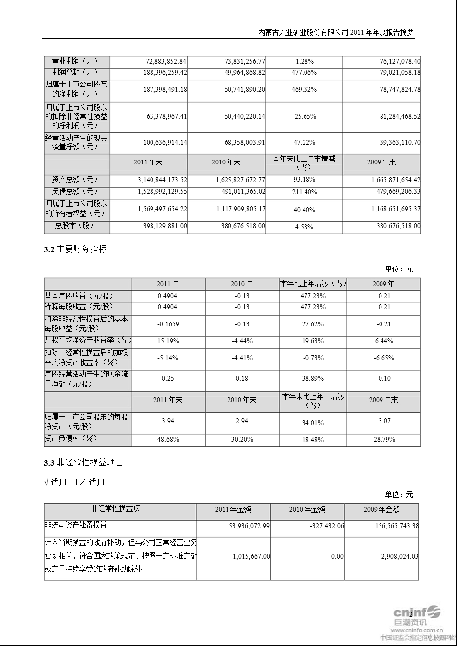 兴业矿业：报告摘要.ppt_第2页