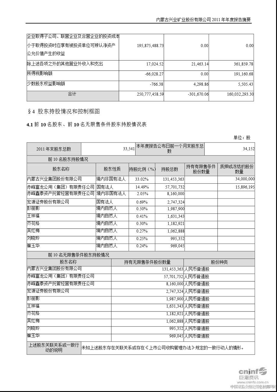 兴业矿业：报告摘要.ppt_第3页