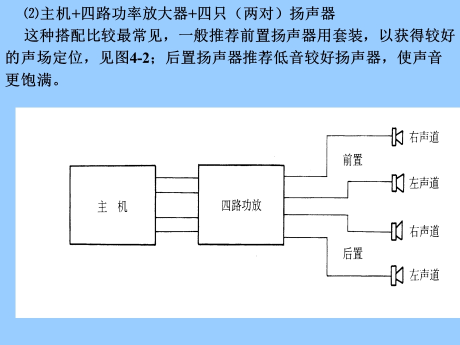 第18讲汽车音响系统的装置.ppt_第3页