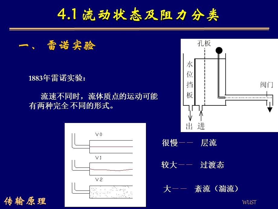 传输原理学习课件PPT层流流动与踹流流动.ppt_第2页