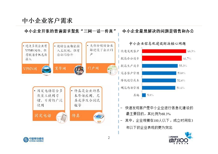 动力100业务包中国移动.ppt_第3页