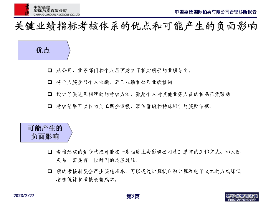 09嘉德员工绩效考核思路设计.ppt_第2页