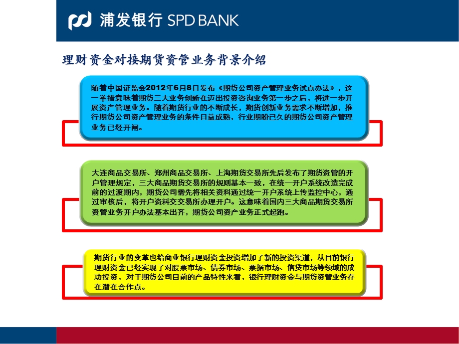 商业银行理财资金对接期货资产管理业务介绍.ppt_第3页