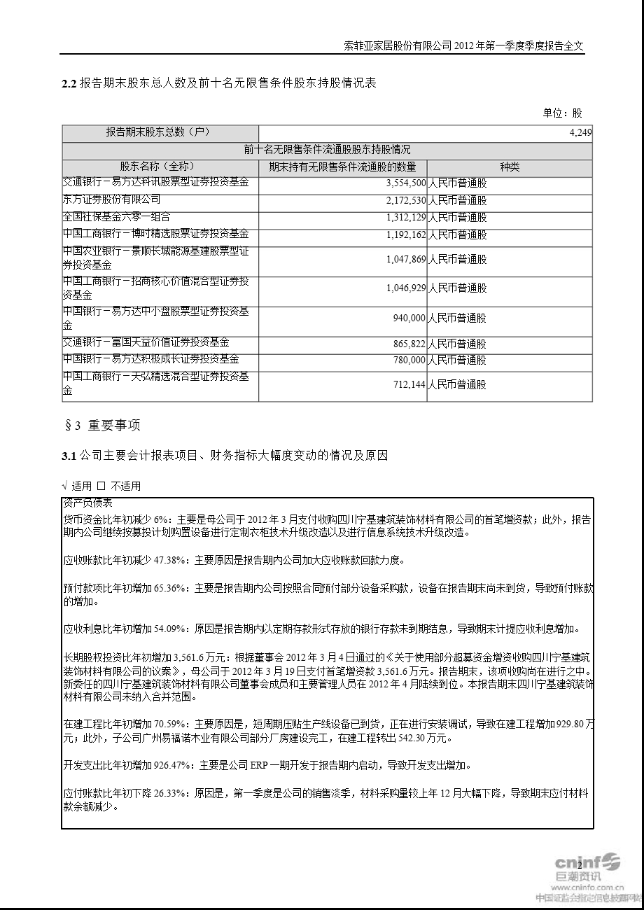 索菲亚：第一季度报告全文.ppt_第2页