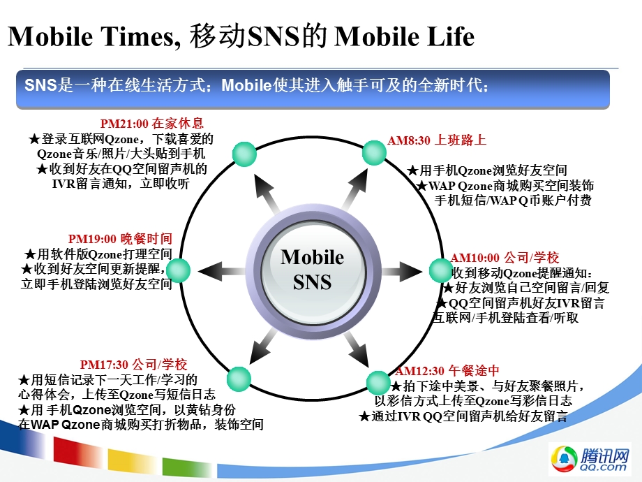 SNS,加速进入Mobile时代交流.ppt_第3页