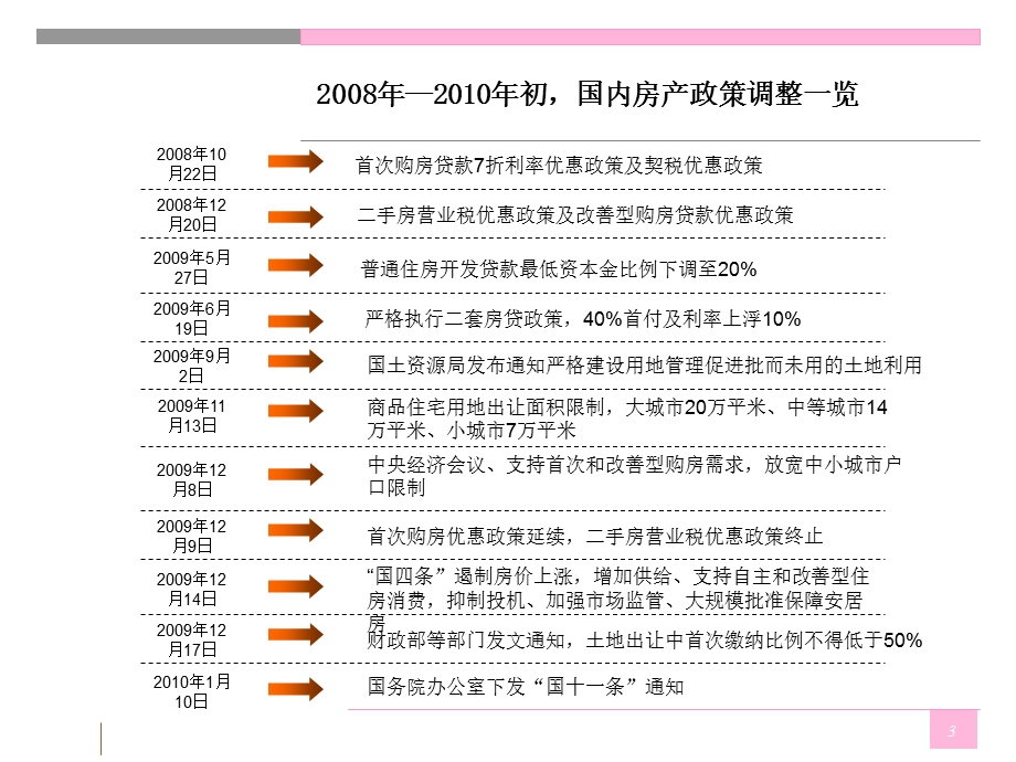 安徽淮北商业深度调研分析（商圈+项目+客群）85PPT.ppt_第3页