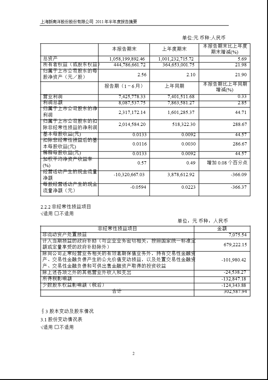 600661新南洋半报摘要.ppt_第2页