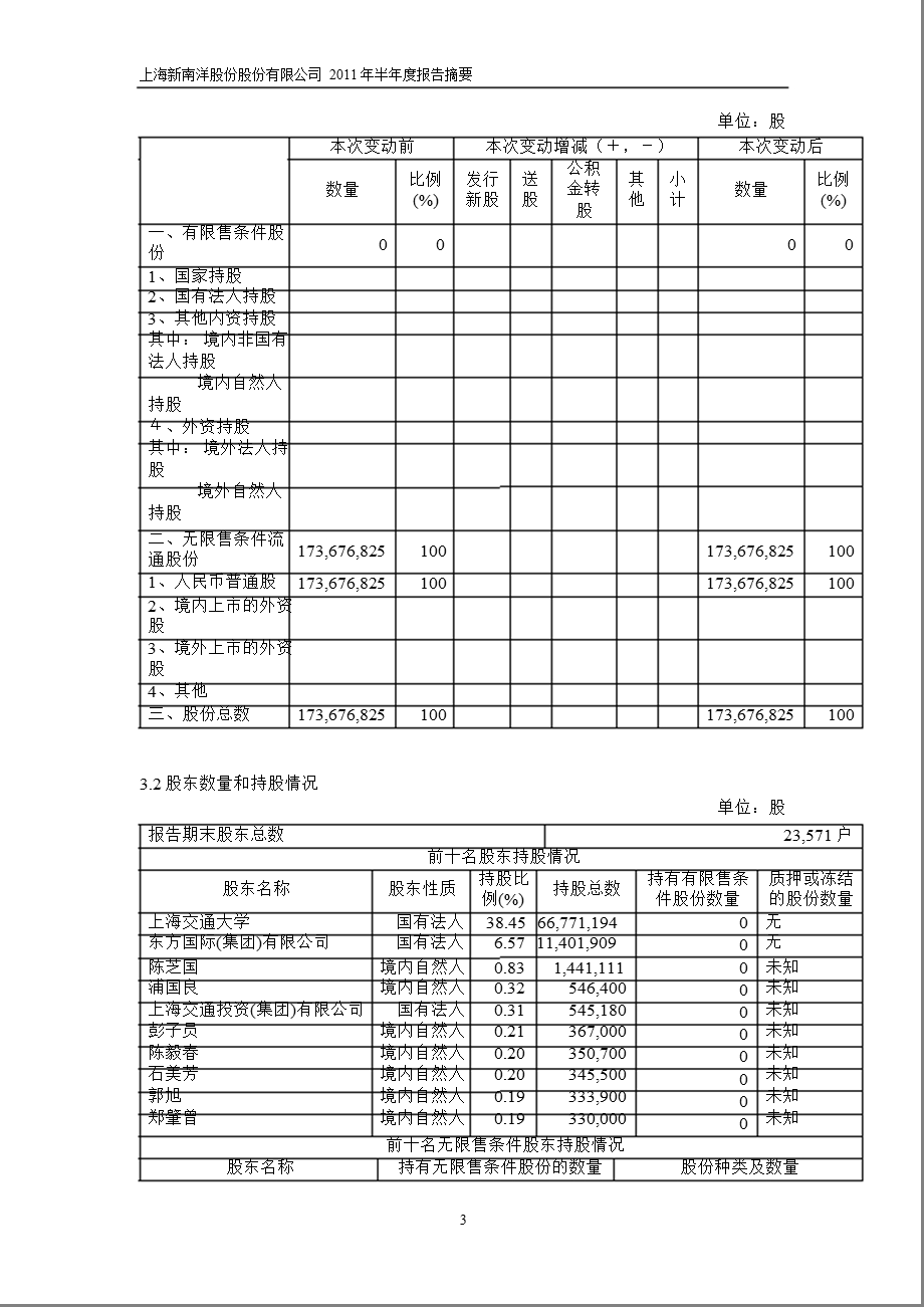 600661新南洋半报摘要.ppt_第3页