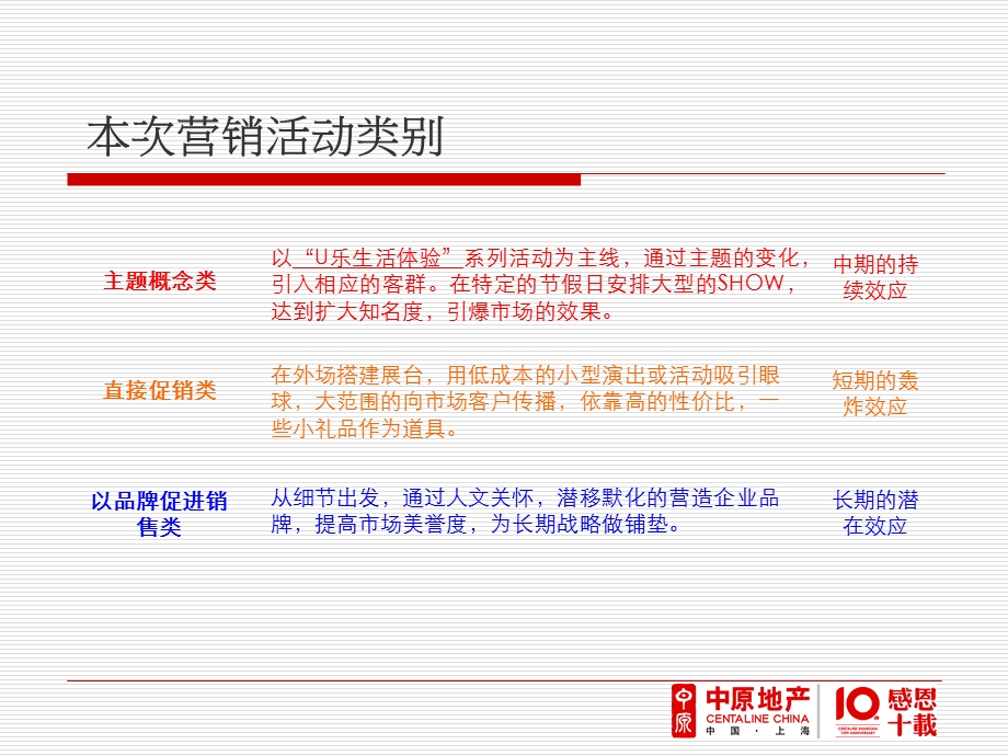 诺卡小镇岁末新营销活动方案.ppt_第3页