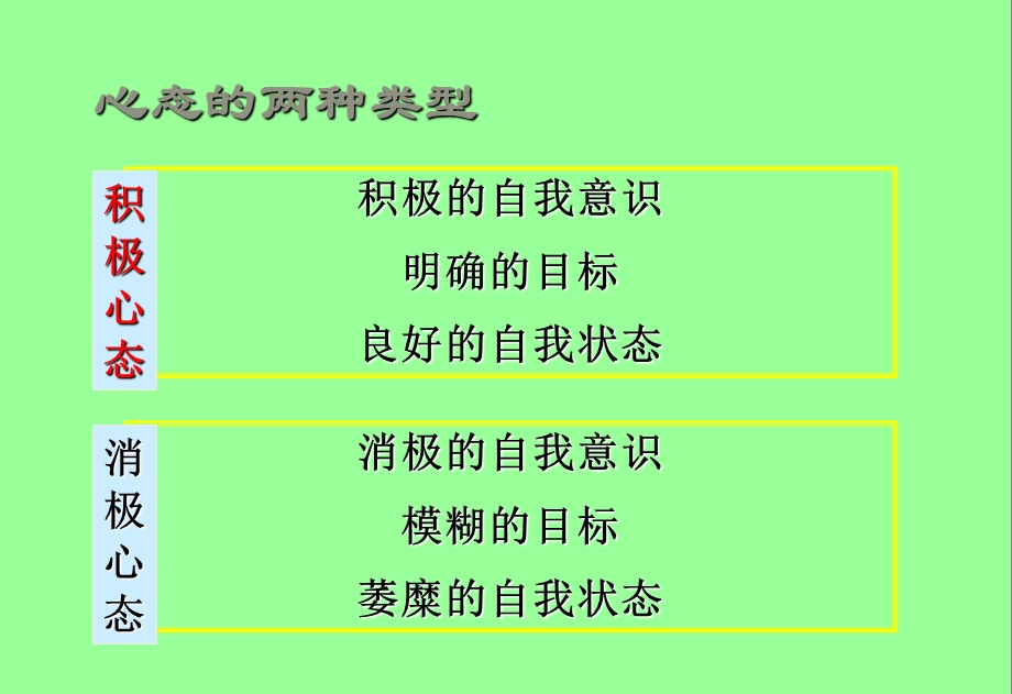 新员工职业心态培训21.ppt_第3页