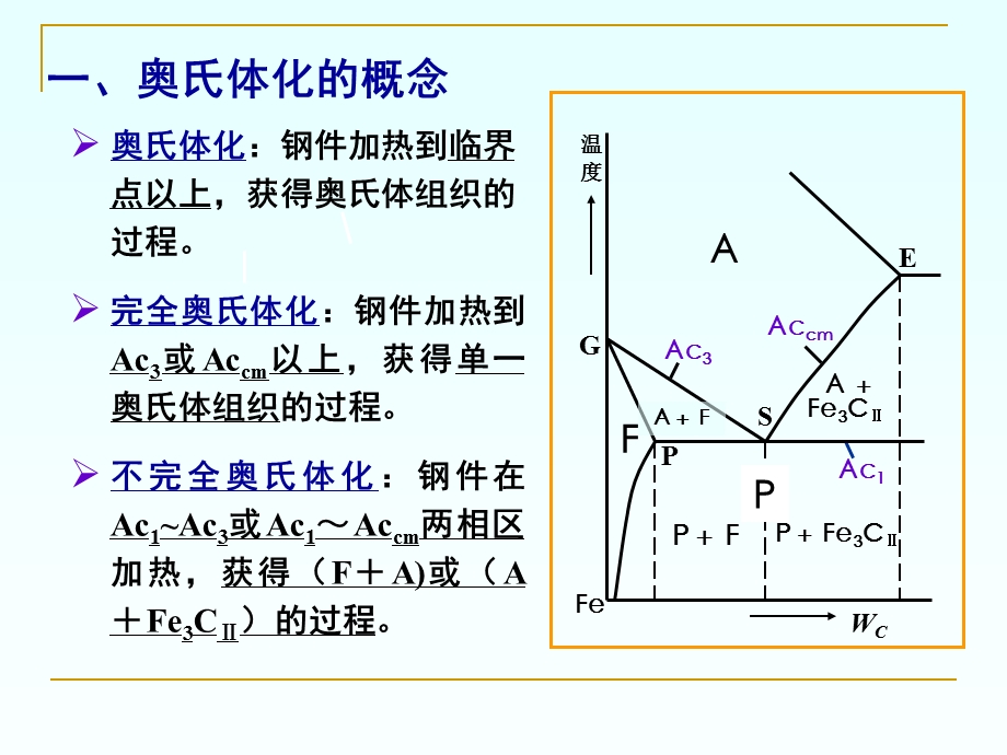 钢的热处理原理1.ppt_第3页