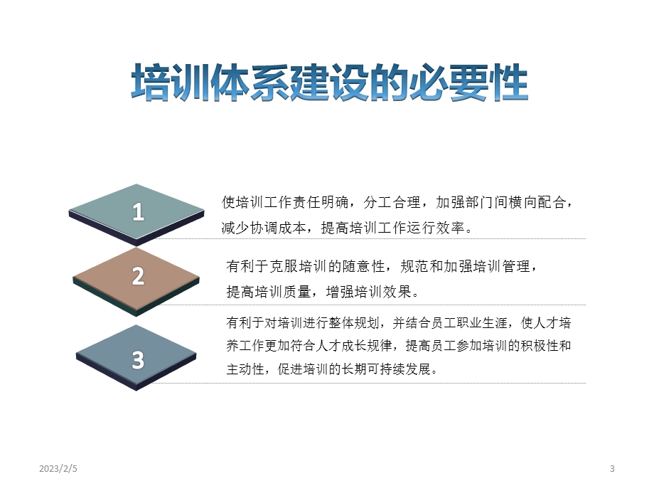 培训课件 培训体系的建设.ppt_第3页