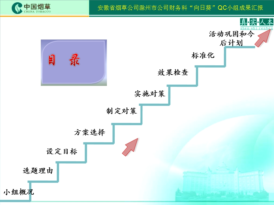 烟草公司财务科借助信息化实现预算过程控制.ppt_第2页