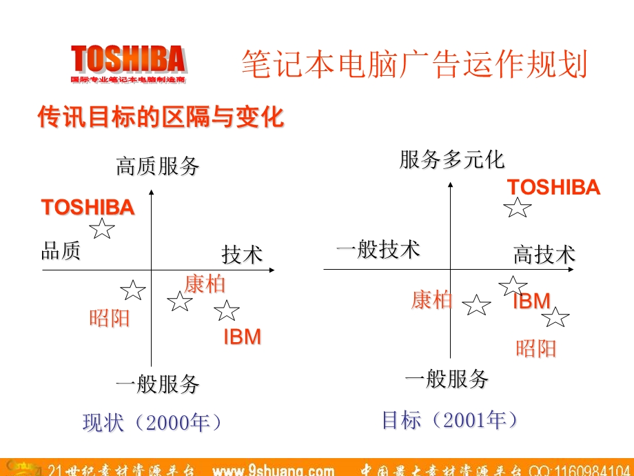 恒美TOSHIBA广告运作规划.ppt_第3页