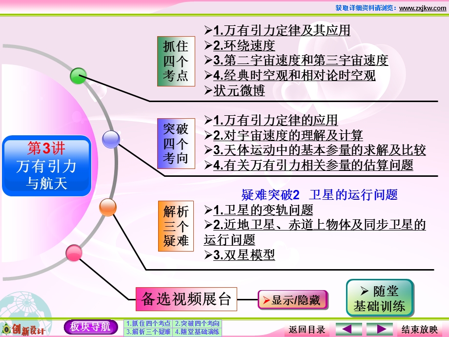 人教版高中物理必修二第3讲　万有引力与航天.ppt_第2页