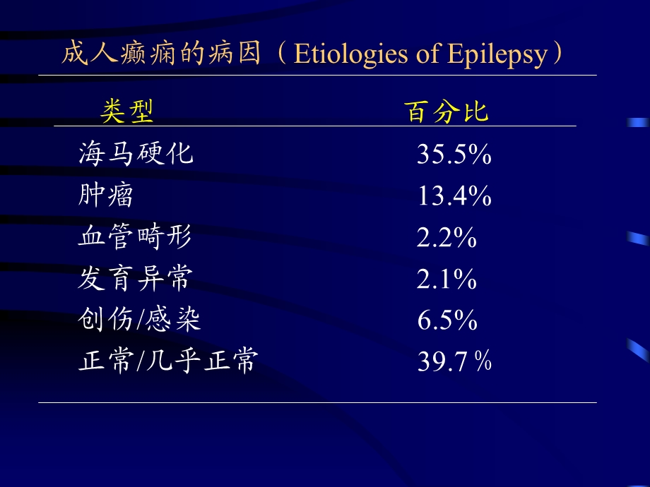 颞叶癫痫的MRI表现特征上海交通大学医学院附属新华医院放射科.ppt_第3页