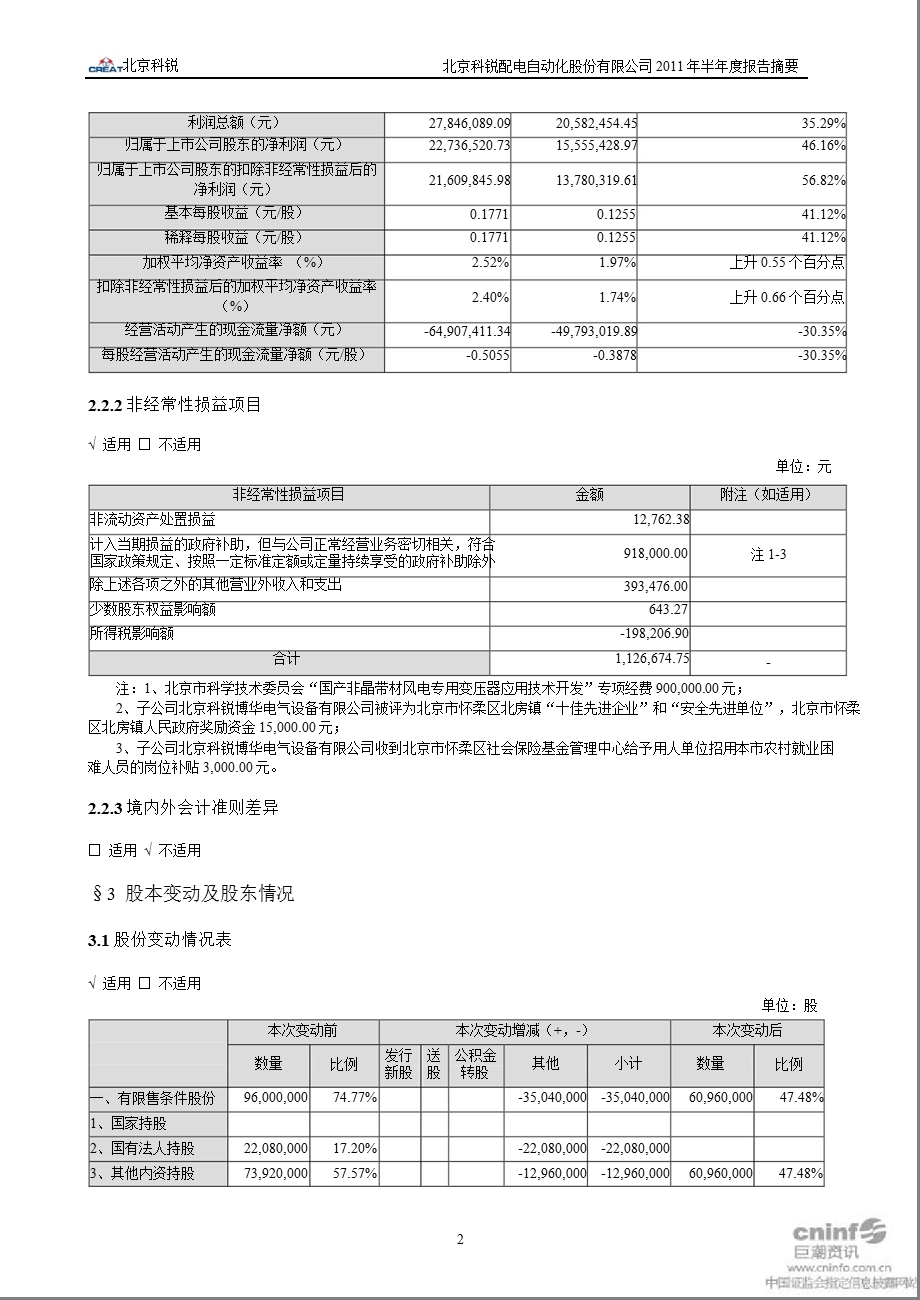 北京科锐：半报告摘要.ppt_第2页