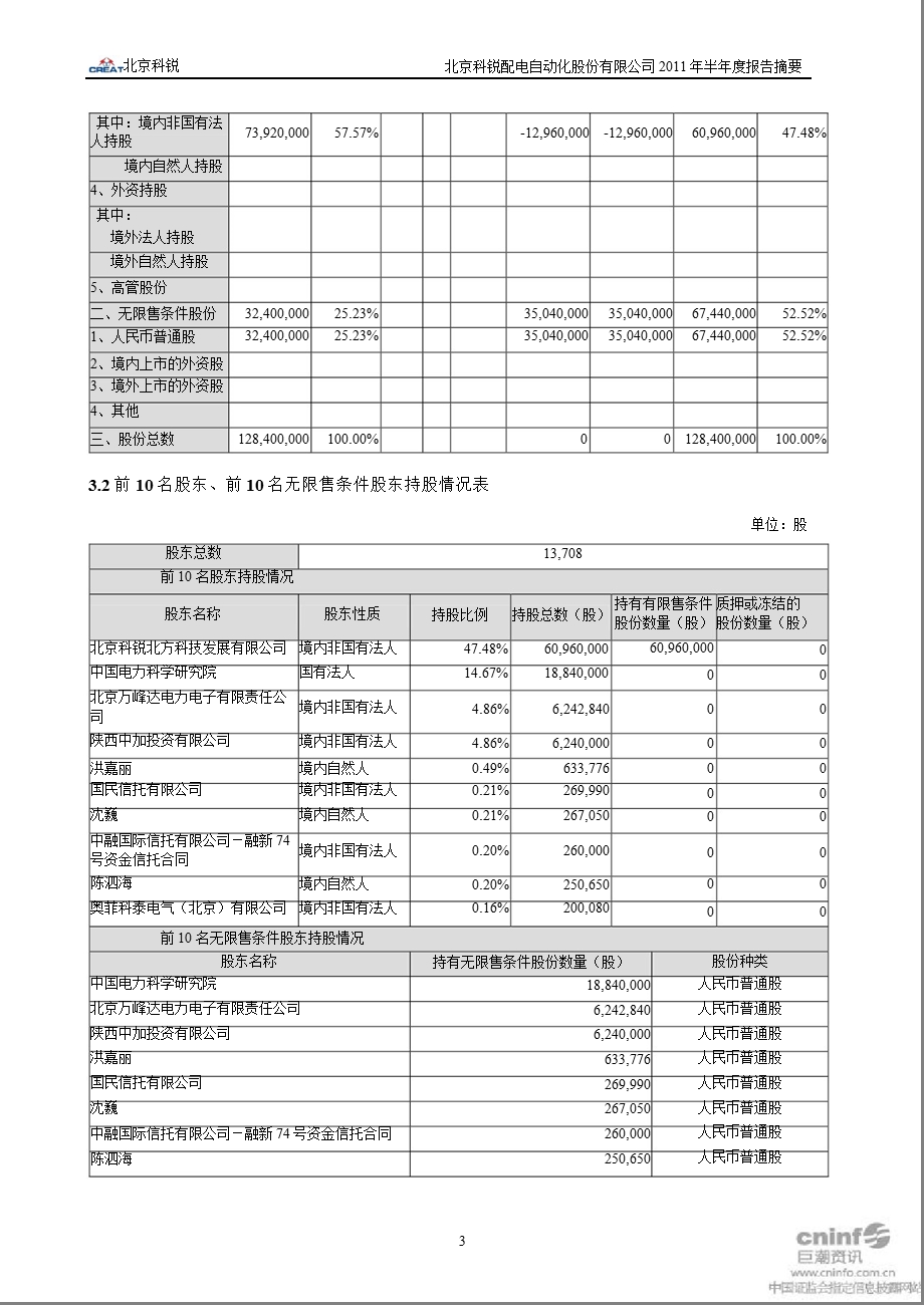 北京科锐：半报告摘要.ppt_第3页