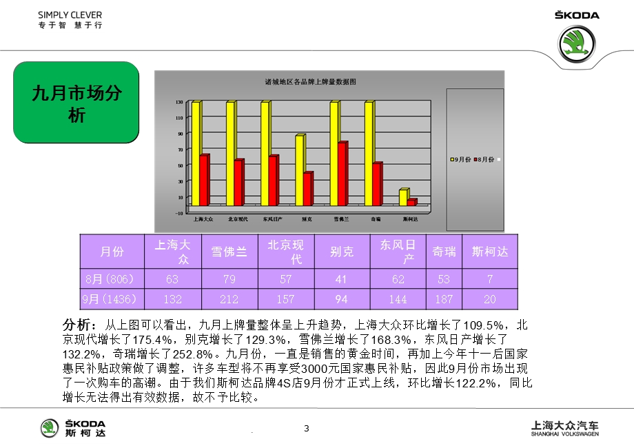 斯柯达 世纪丰源市场部分析.ppt_第3页