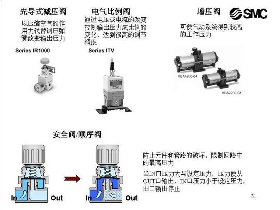 SMC气动基础5控制元件.ppt_第3页