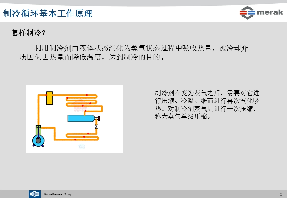 列车空调制冷系统原理.ppt_第3页