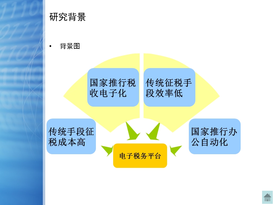 基于java的税务管理系统毕业设计PPT答辩.ppt_第3页