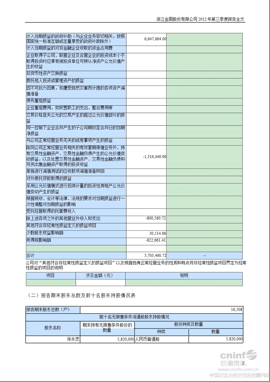 金固股份：第三季度报告全文.ppt_第2页