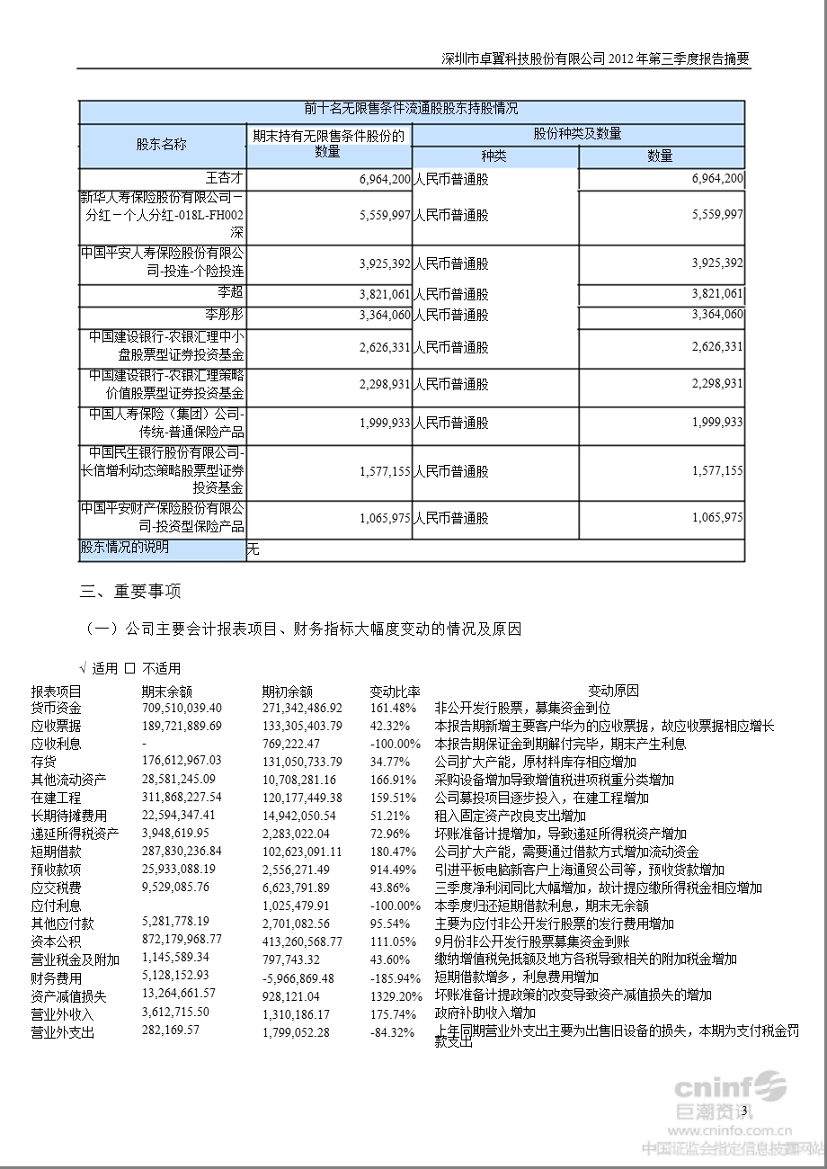 卓翼科技：第三季度报告正文.ppt_第3页