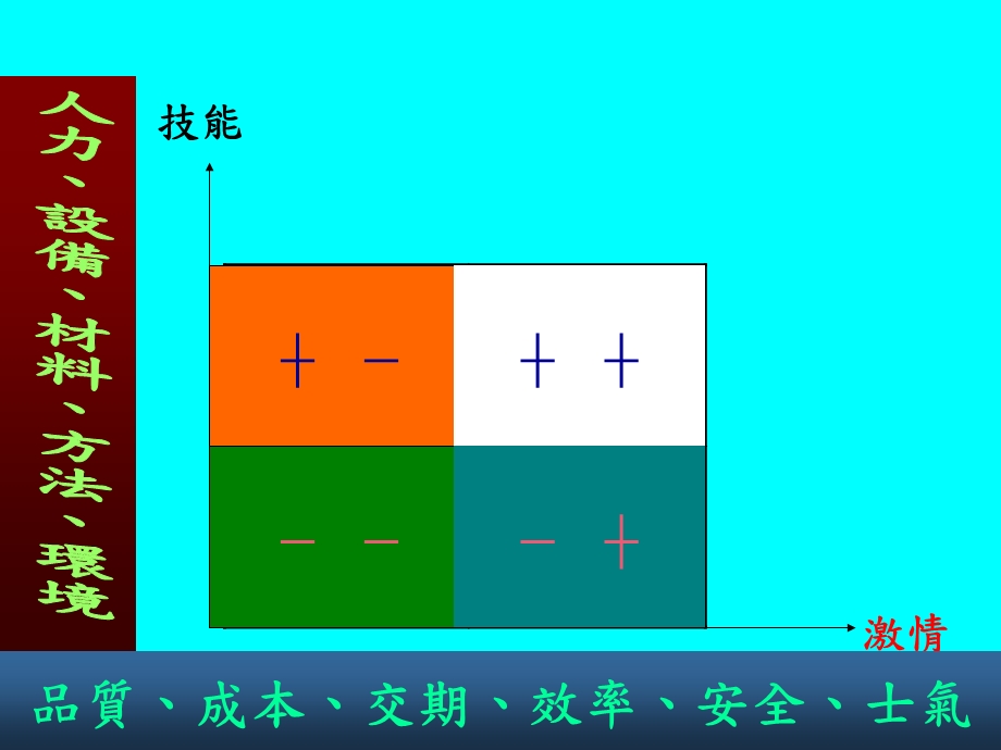 優秀班組長現場管理能力.ppt_第3页