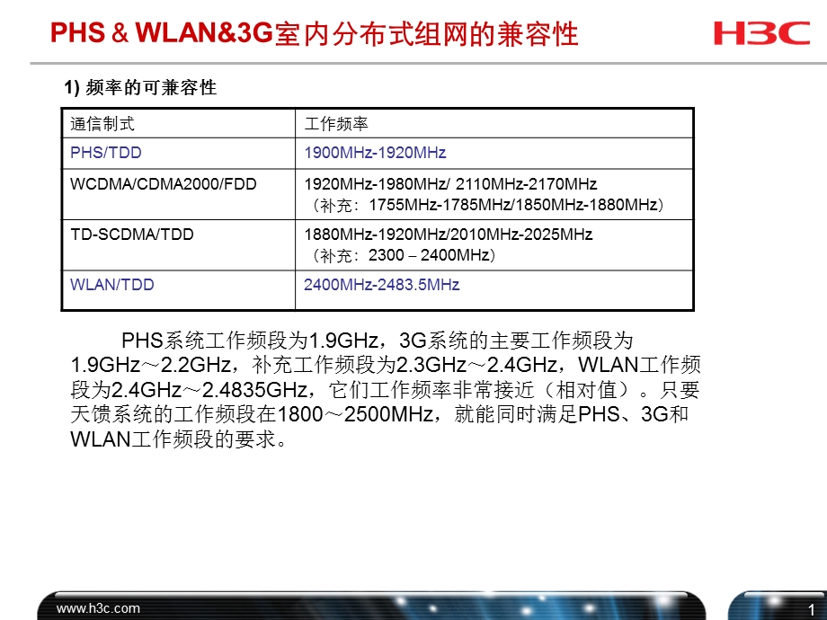 大功率WLAN AP在室内分布式系统中的应用.ppt_第2页