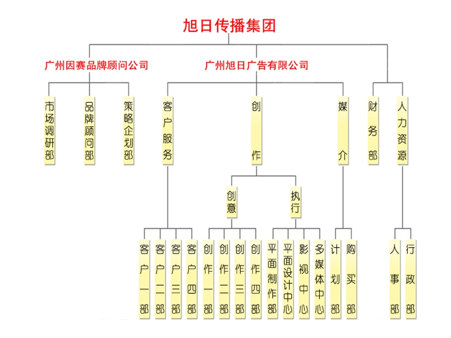 旭日广告立白品牌策略.ppt_第3页