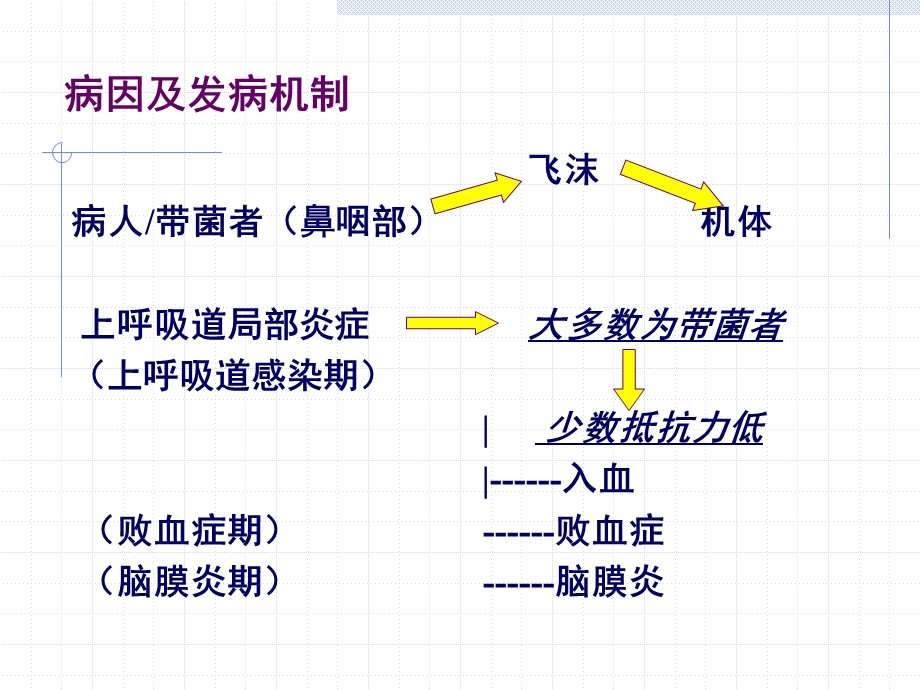 传染病与寄生虫病.ppt_第3页