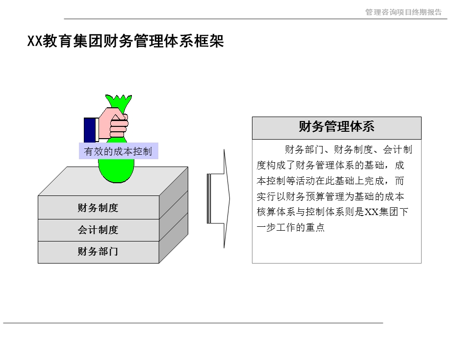 教育集团财务体系优化方案.ppt_第3页