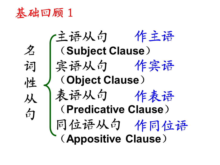 英语高考专题复习：名词性从句.ppt_第3页