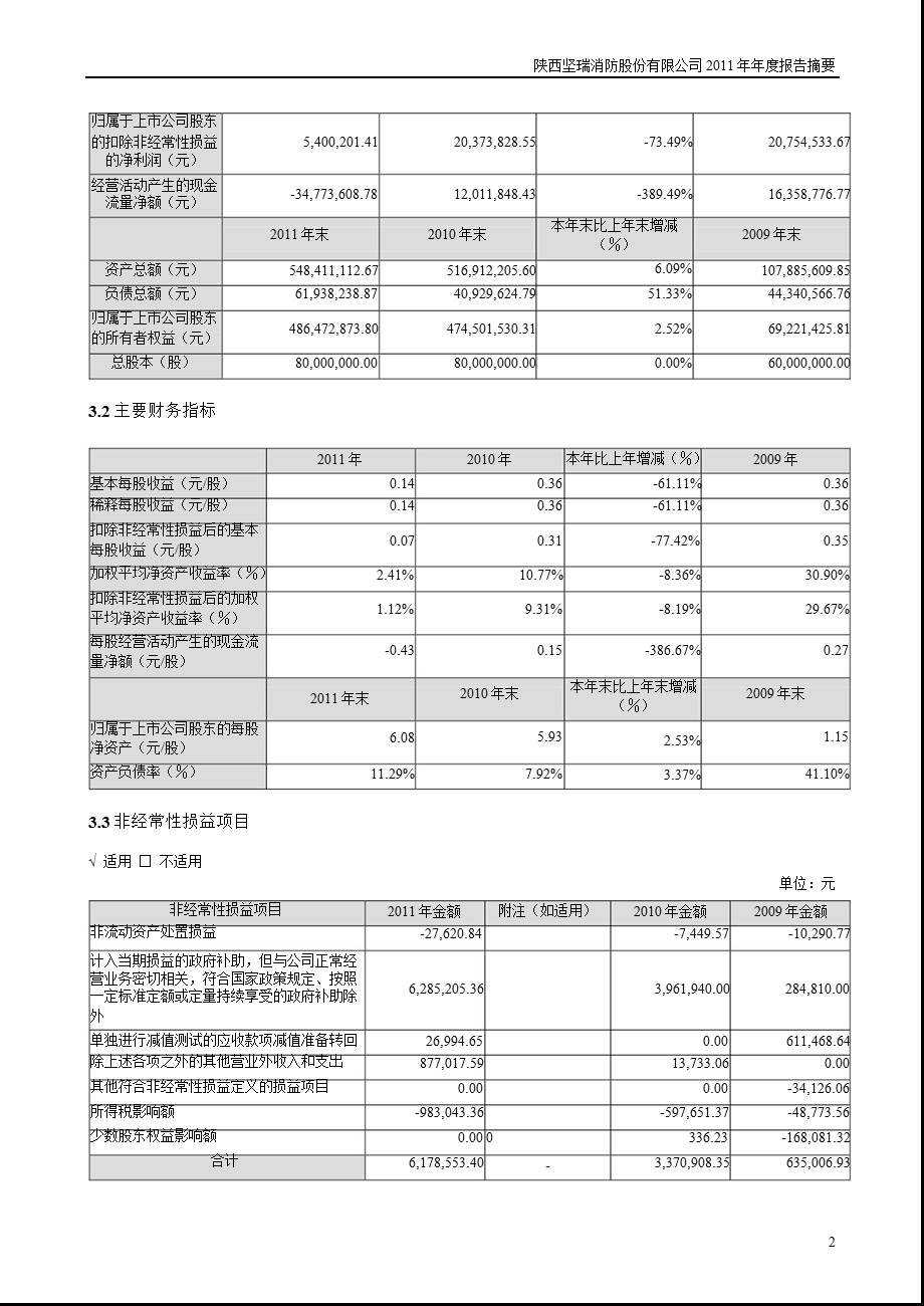 坚瑞消防：报告摘要.ppt_第2页