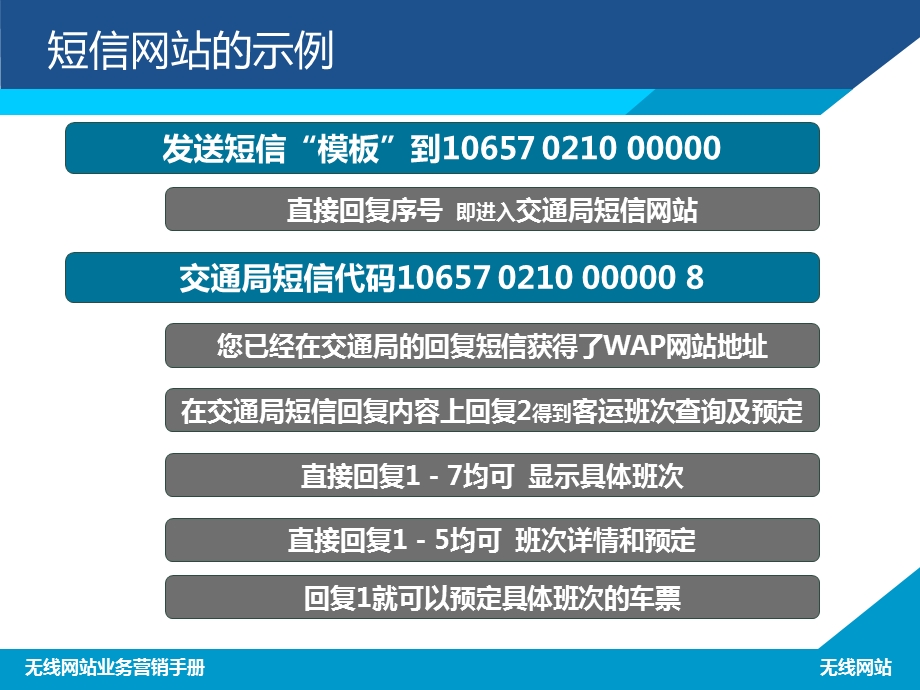 企业名片培训手册(2003版本).ppt_第3页