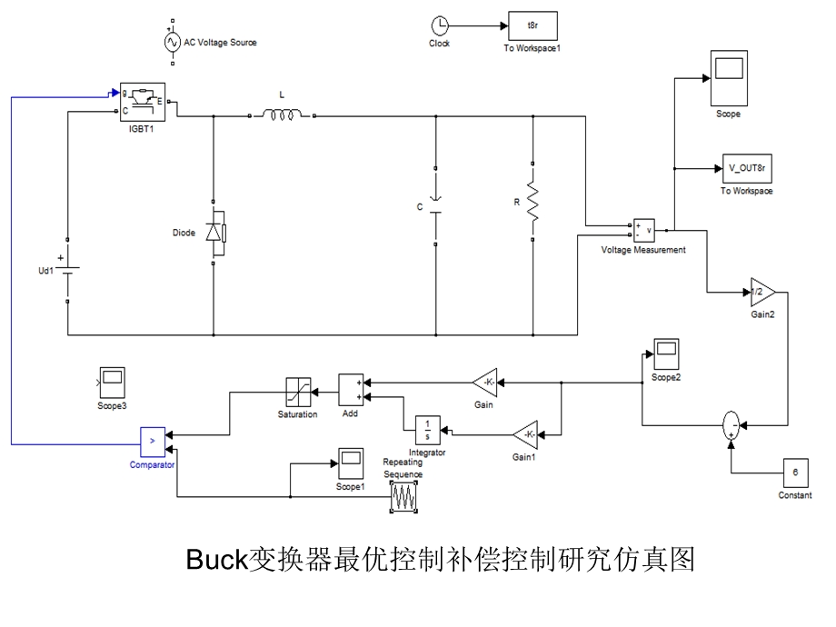 buck最优控制补偿策略.ppt_第2页