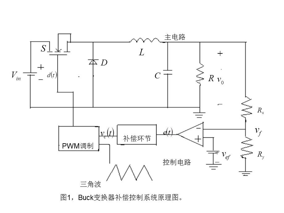 buck最优控制补偿策略.ppt_第3页